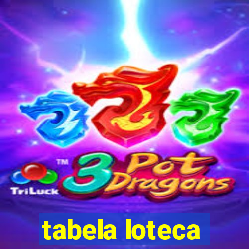 tabela loteca